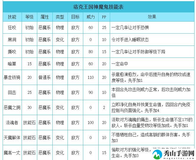 洛克王国神魔鬼性格推荐