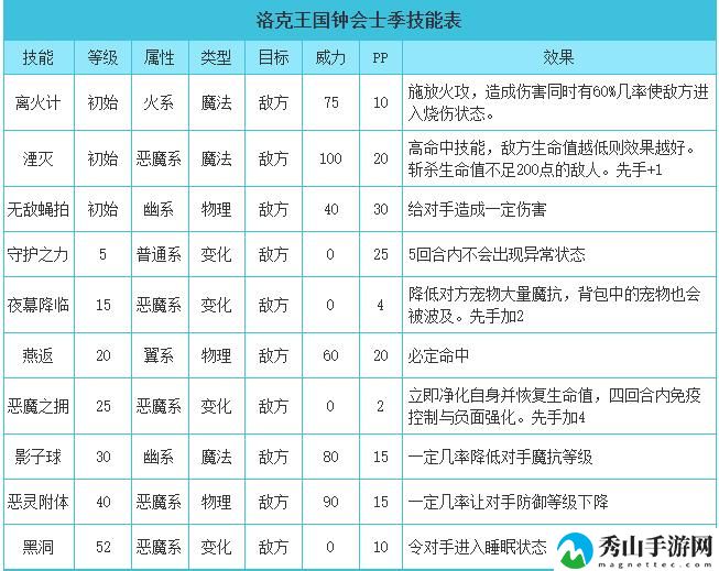 洛克王国钟会士季技能搭配