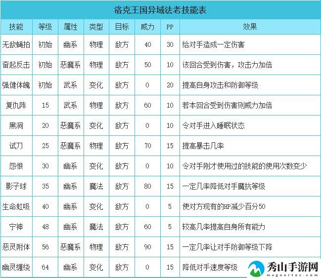 洛克王国异域法老技能搭配