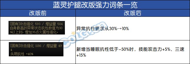 DNF2024自定义下装词条选择