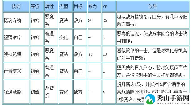 洛克王国伊芙利特技能搭配