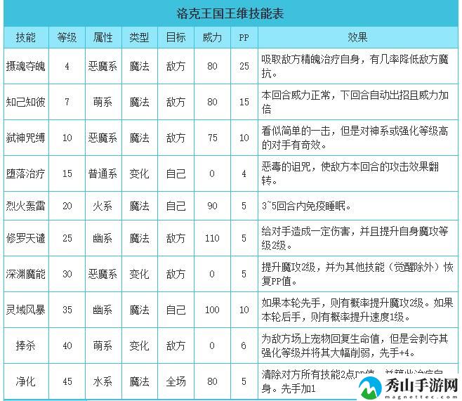洛克王国红豆技能搭配