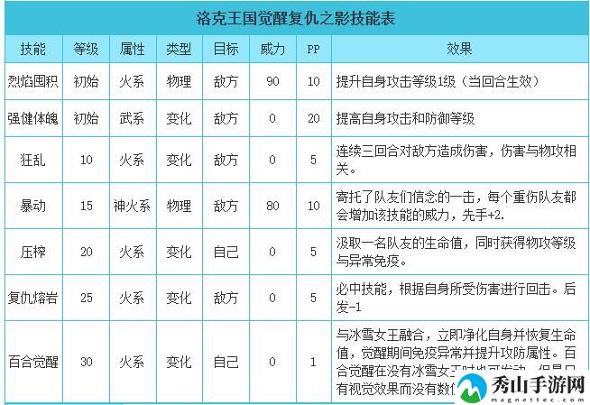 洛克王国觉醒复仇之影技能搭配