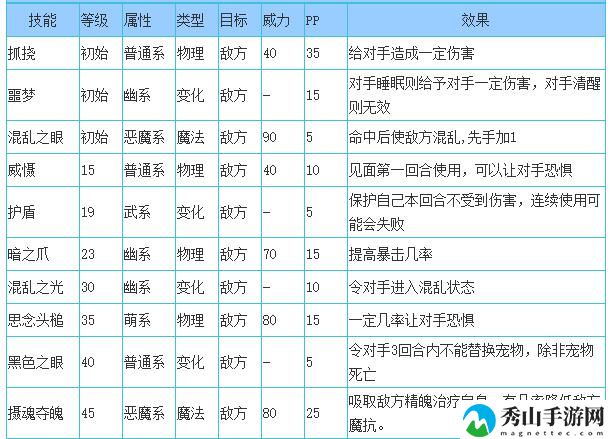 洛克王国迷魂眼技能搭配