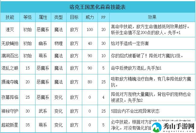 洛克王国黑化莉莉技能搭配