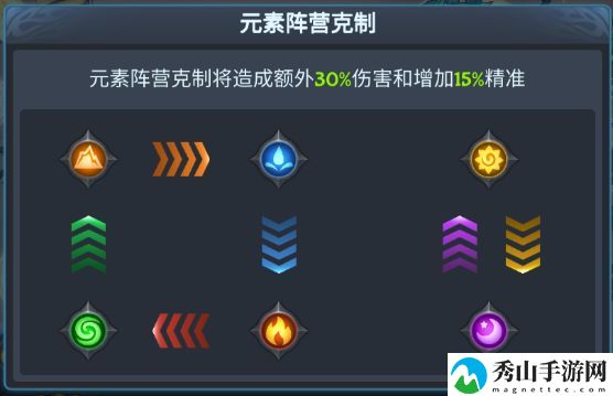 《遇见龙》最强阵容搭配推荐
