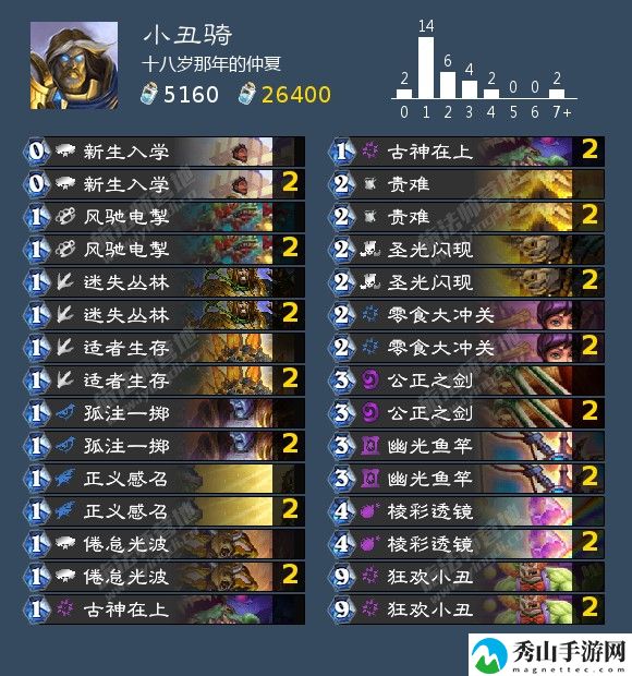 炉石传说2021小丑骑卡组