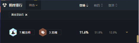 云顶之弈11.6七法龙王怎么玩