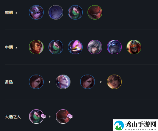 云顶之弈11.5宗师忍刺阵容怎么玩,云顶之弈11.5宗师忍刺阵容运营思路,云顶之弈11.5宗师忍刺阵容