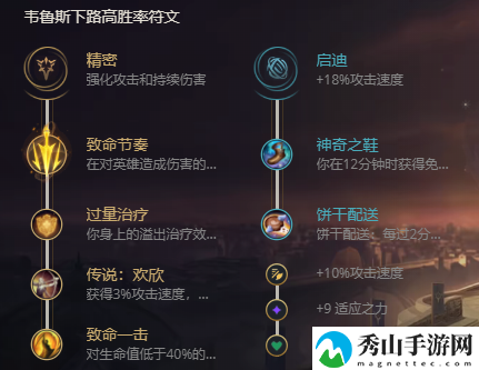 lol无限火力维鲁斯出装2021