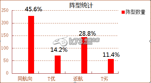 战舰少女1.20版本3-4A点战后报告分享：稀有材料全获取全步骤