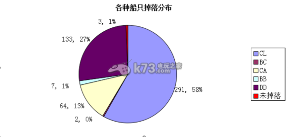 战舰少女1.20版本3-4A点战后报告分享：稀有材料全获取全步骤