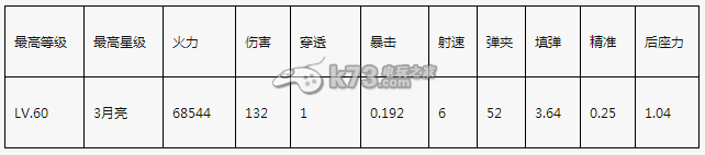 全民突击锯齿和RPK哪个值得培养：副本速通思路推荐