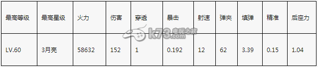 全民突击锯齿和RPK哪个值得培养：副本速通思路推荐