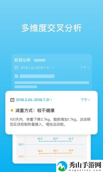 picooc智能体脂仪