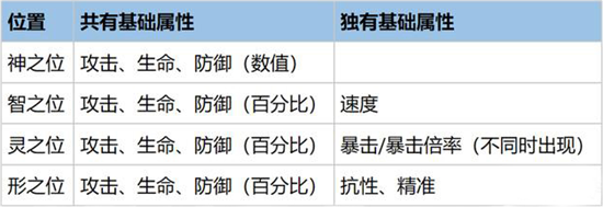 幻书启世录威廉的征服详情一览 威廉的征服怎么样