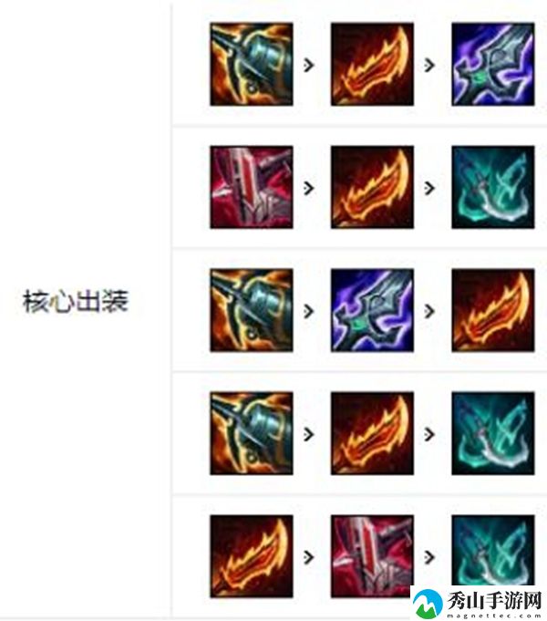 LOL10.24薇恩出装,LOL10.24版本VN出装推荐,LOL10.24版本薇恩符文推荐,LOL薇恩最新玩法