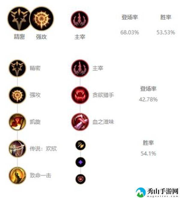 LOL10.24薇恩出装,LOL10.24版本VN出装推荐,LOL10.24版本薇恩符文推荐,LOL薇恩最新玩法
