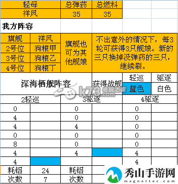 战舰少女1-4A点升级攻略：竞技场战斗中的心理战术
