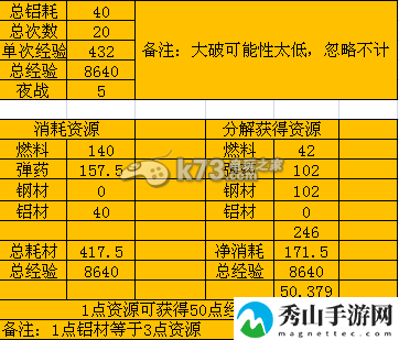 战舰少女1-4A点升级攻略：竞技场战斗中的心理战术
