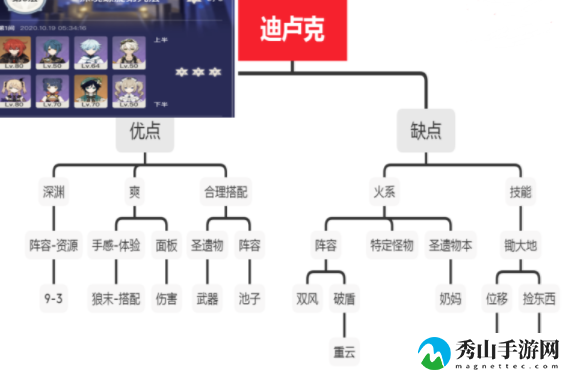 原神迪卢克详细攻略介绍