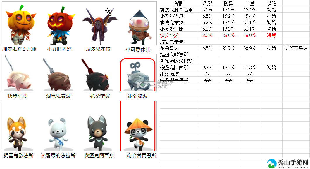 HIT:我守护的一切宠物转换心得：如何快速掌握游戏中的复杂机制
