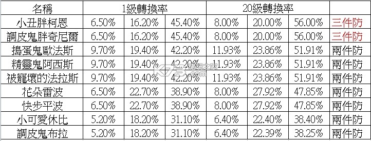 HIT:我守护的一切宠物转换心得：如何快速掌握游戏中的复杂机制