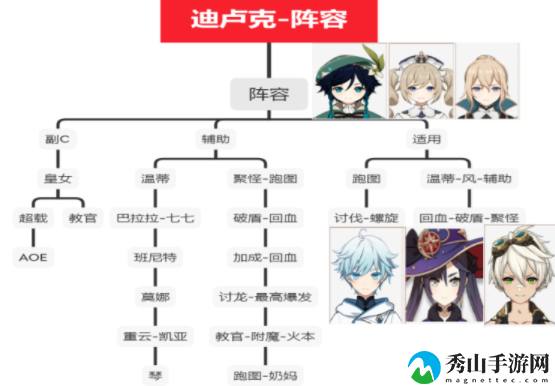 原神迪卢克详细攻略介绍