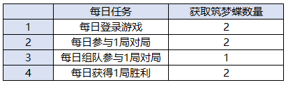 王者荣耀五周年头像框怎么获得,王者荣耀五周年头像框,王者荣耀