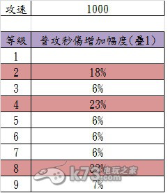 城堡争霸南瓜攻速解析：竞技场霸主的必备技能