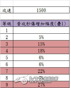 城堡争霸南瓜攻速解析：竞技场霸主的必备技能