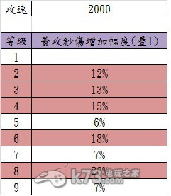 城堡争霸南瓜攻速解析：竞技场霸主的必备技能