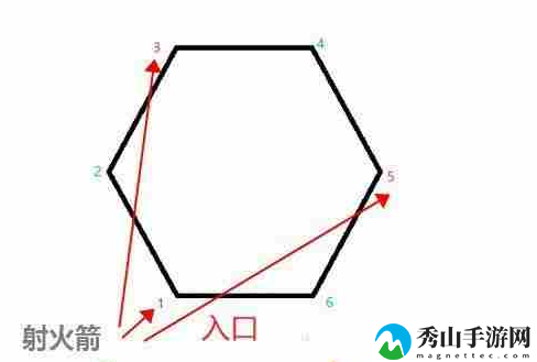 原神奥藏山遗迹宝藏在哪