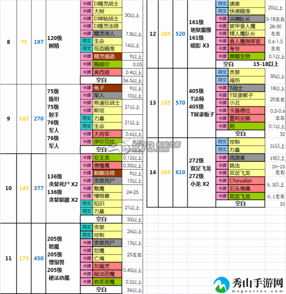 龙腾世纪英雄无限关卡挑战关独立关掉落列表：稀有物品获取途径