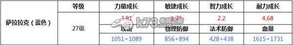 我叫MT2萨拉拉克是否值得培养：地图隐藏要素与探索攻略