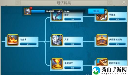 万国觉醒科技怎么升级 科技升级攻略