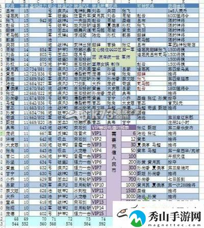全**公转生紫将获取方式介绍：角色定位与技能选择指南