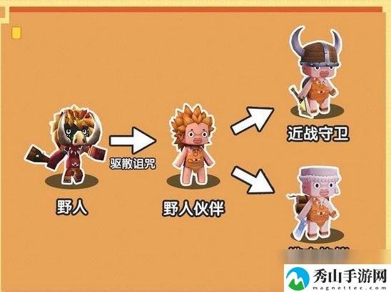 迷你世界野人变成伙伴