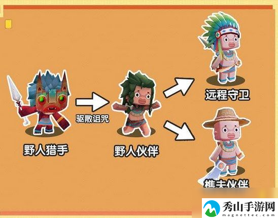 迷你世界野人变成伙伴