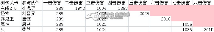 仙剑奇侠传手游影响技能伤害的数值研究：攻略教你应对困境