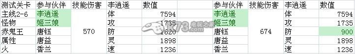 仙剑奇侠传手游影响技能伤害的数值研究：攻略教你应对困境