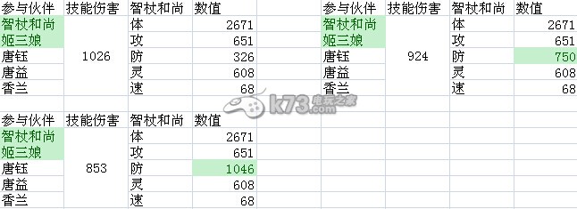 仙剑奇侠传手游影响技能伤害的数值研究：攻略教你应对困境