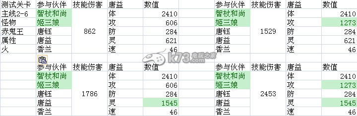 仙剑奇侠传手游影响技能伤害的数值研究：攻略教你应对困境