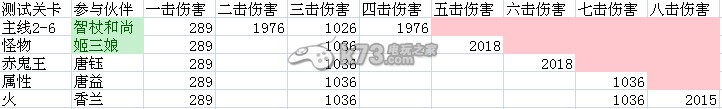 仙剑奇侠传手游影响技能伤害的数值研究：攻略教你应对困境