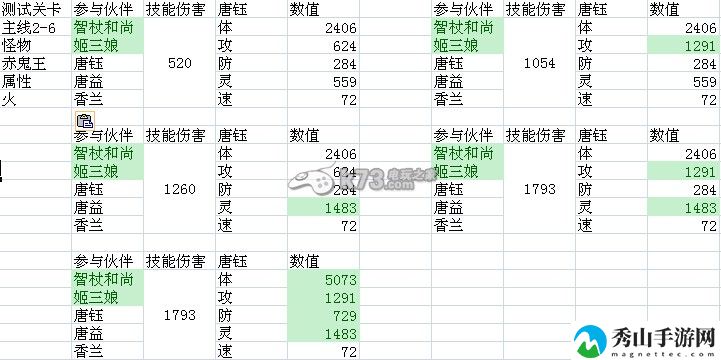 仙剑奇侠传手游影响技能伤害的数值研究：攻略教你应对困境