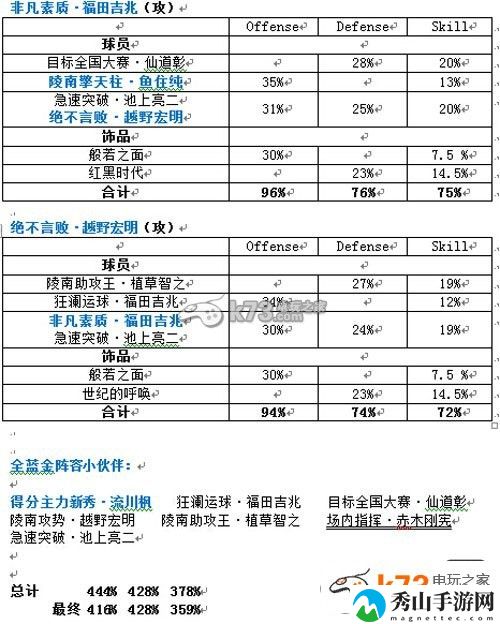 灌篮高手手游全套蓝金阵容搭配：游戏内环境音效与战斗氛围