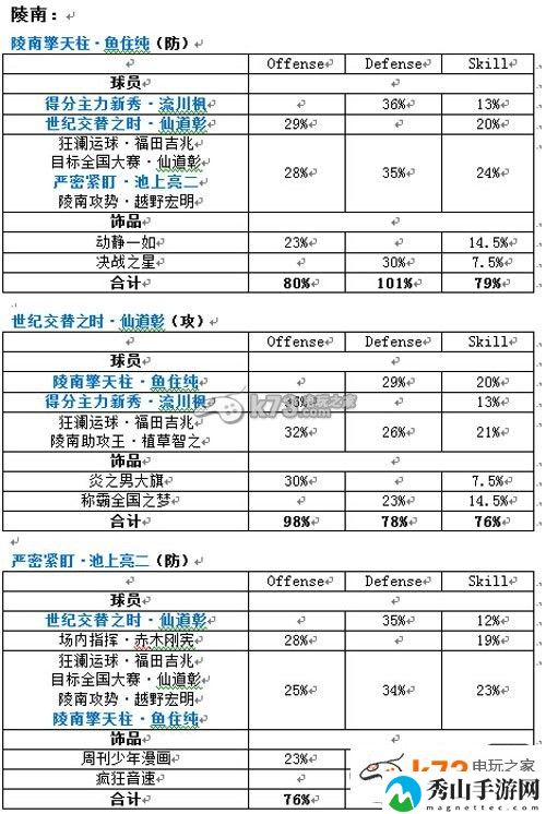 灌篮高手手游全套蓝金阵容搭配：游戏内环境音效与战斗氛围