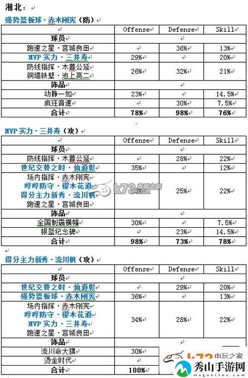 灌篮高手手游全套蓝金阵容搭配：游戏内环境音效与战斗氛围