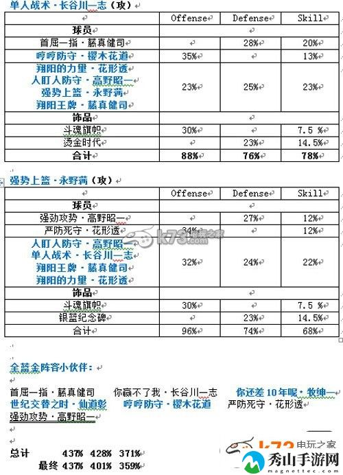 灌篮高手手游全套蓝金阵容搭配：游戏内环境音效与战斗氛围