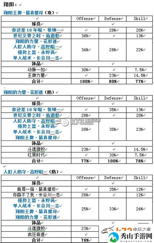 灌篮高手手游全套蓝金阵容搭配：游戏内环境音效与战斗氛围